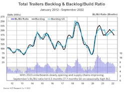 Act Trailers Backlog 0922 Act Trailers Backlog 0922