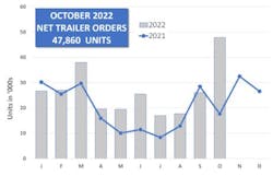 October22 Trailer Orders Act October22 Trailer Orders Act