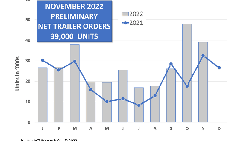 Act 1122 Trailers P 63a0d2a355f67