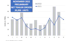 Act 1122 Trailers P