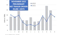 Act 1122 Trailers P Act 1122 Trailers P