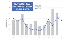 Act 1122 Trailers F