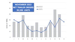 Act 1122 Trailers F 63b361ed82461 Act 1122 Trailers F 63b361ed82461