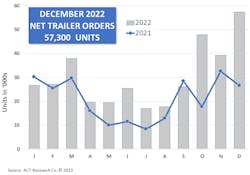 Act 1222 Trailers Act 1222 Trailers