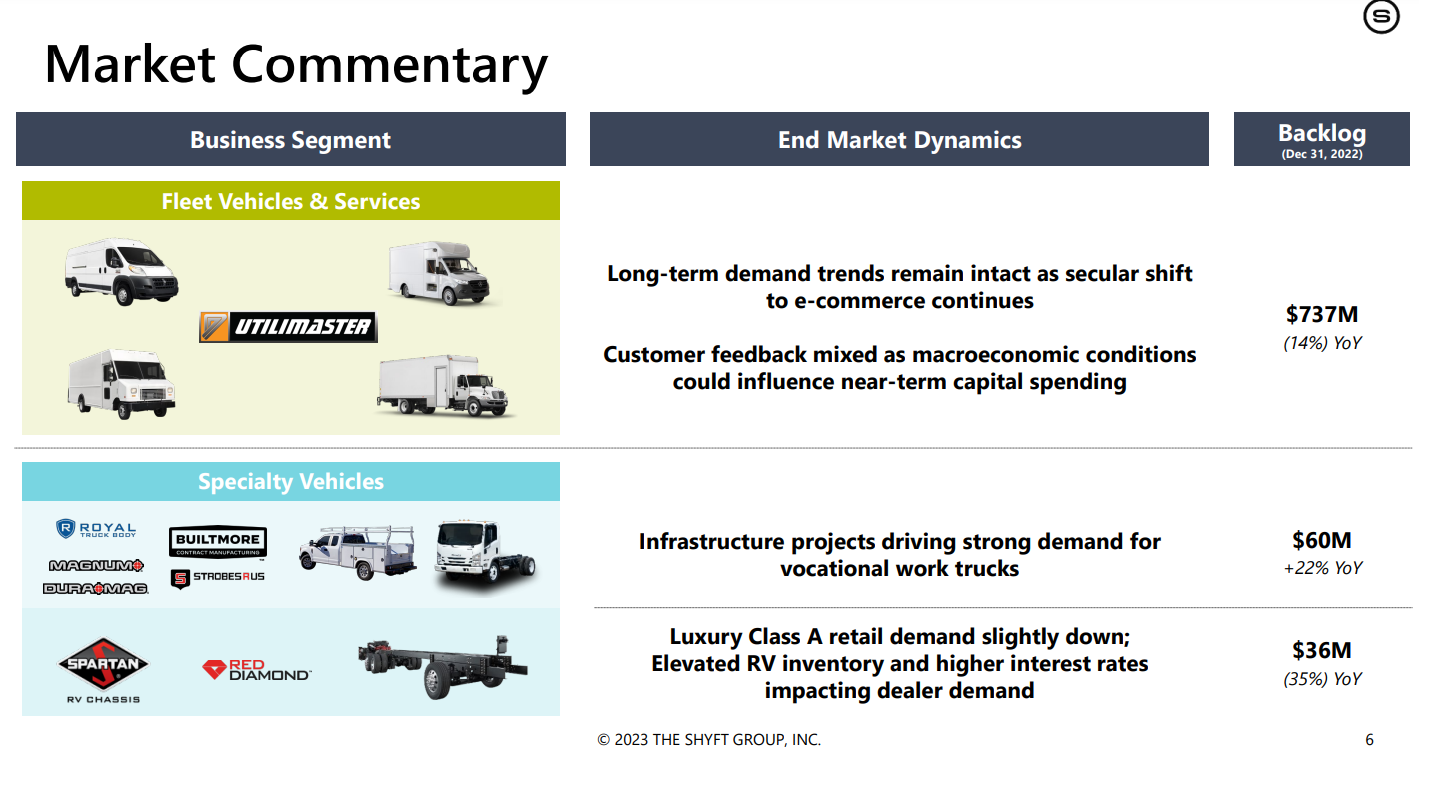 Shyft 4 Q22 63fcf221abc02