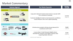 Shyft 4 Q22 63fcf221abc02 Shyft 4 Q22 63fcf221abc02