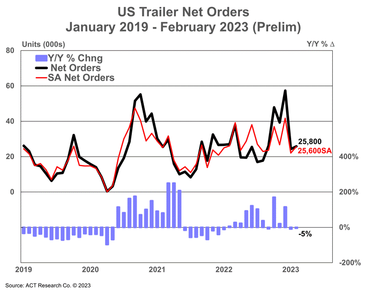 Act Trailers 0223p 6421bf6f91b53