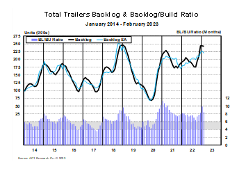 Act Feb23 Backlog 642ad8415b8f9