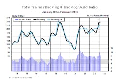 Act Feb23 Backlog 642ad8415b8f9 Act Feb23 Backlog 642ad8415b8f9
