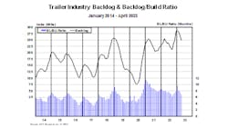 Act Trailer Orders 0423 646c39a784bfa Act Trailer Orders 0423 646c39a784bfa