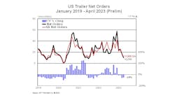 Act Trailers 0523pweb 6462e45c02e4a Act Trailers 0523pweb 6462e45c02e4a