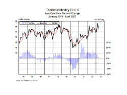 Act Trailer Industry Build April 2023 64755e8ad50a1 Act Trailer Industry Build April 2023 64755e8ad50a1