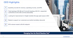 Wabash 2q23 Wabash 2q23