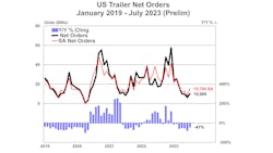Act Us Trailer Net Orders Prelim 8 15 23b 64e2ab6382cae Act Us Trailer Net Orders Prelim 8 15 23b 64e2ab6382cae