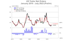Act Us Trailer Net Orders Prelim 8 15 23b 64e2ab6382cae Act Us Trailer Net Orders Prelim 8 15 23b 64e2ab6382cae