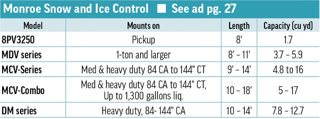Hopper Spreader 2023 Monroe Snow Ice Control