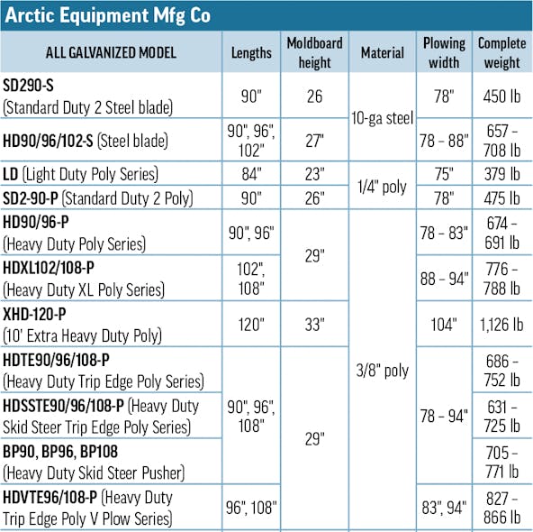 Snowplows 2023 Arctic Equipment Mfg A
