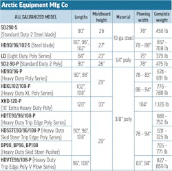 Snowplows 2023 Arctic Equipment Mfg A