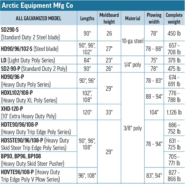Snowplows 2023 Arctic Equipment Mfg A