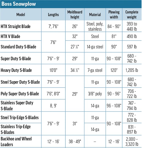 Snowplows 2023 Boss Snowplow A