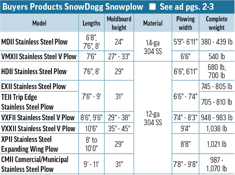 Snowplows 2023 Buyers Products Snow Dogg Snowplow A