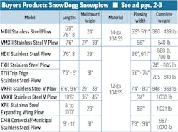 Snowplows 2023 Buyers Products Snow Dogg Snowplow A