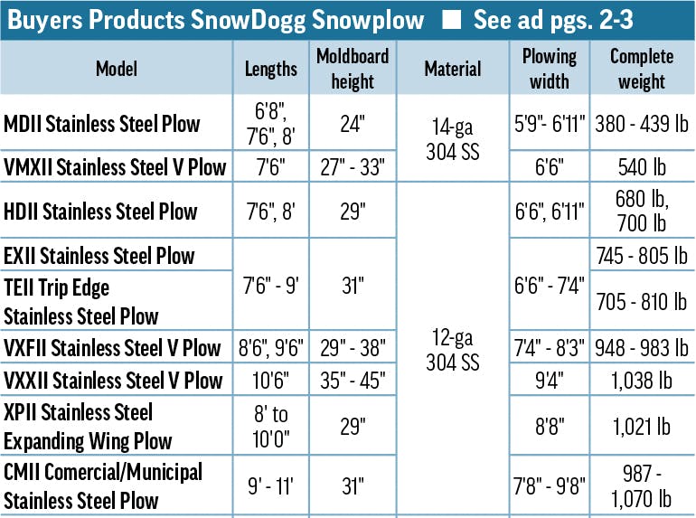 Snowplows 2023 Buyers Products Snow Dogg Snowplow A