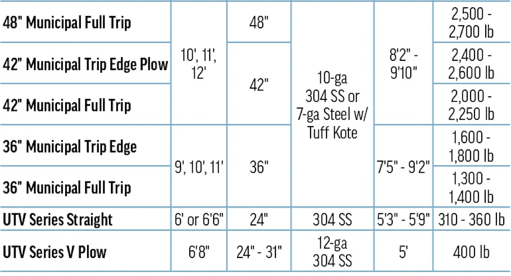 Snowplows 2023 Buyers Products Snow Dogg Snowplow C
