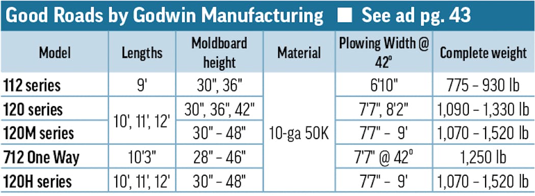 Snowplows 2023 Good Roads By Godwin