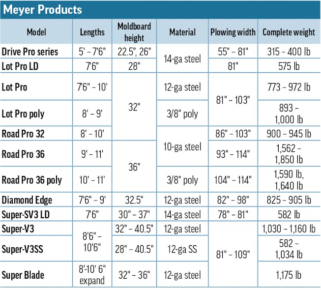 Snowplows 2023 Meyer Products