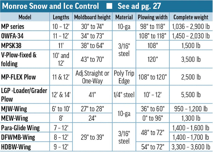 Snowplows 2023 Monroe Snow Ice Control