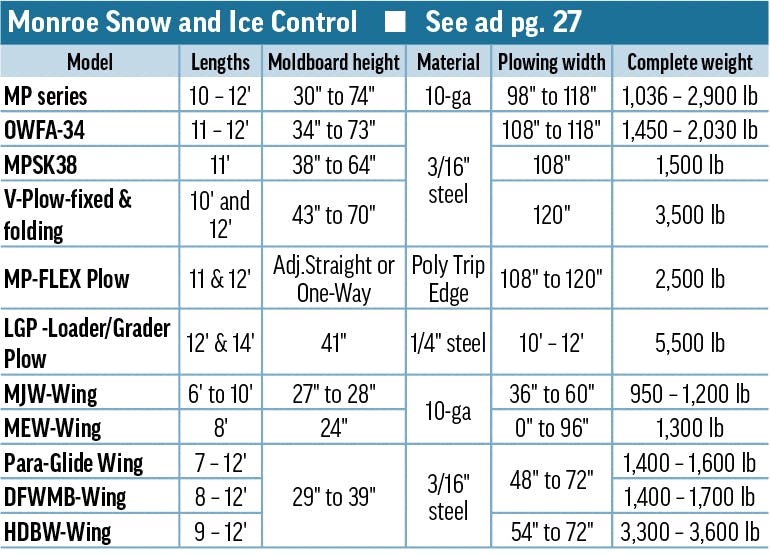 Snowplows 2023 Monroe Snow Ice Control