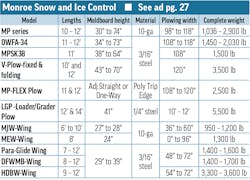 Snowplows 2023 Monroe Snow Ice Control