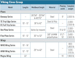 Snowplows 2023 Viking Cives Group