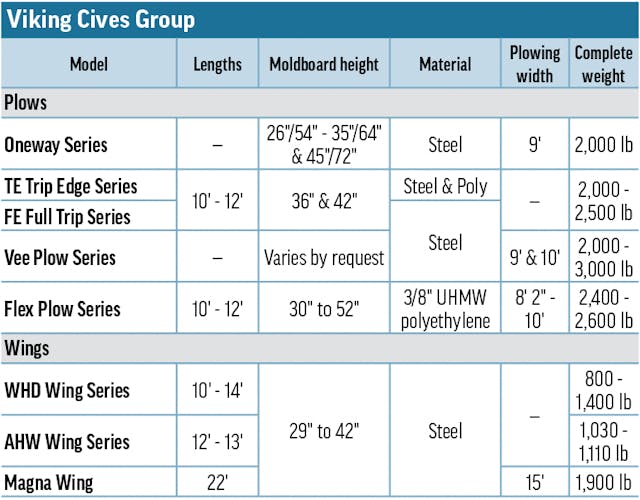 Snowplows 2023 Viking Cives Group