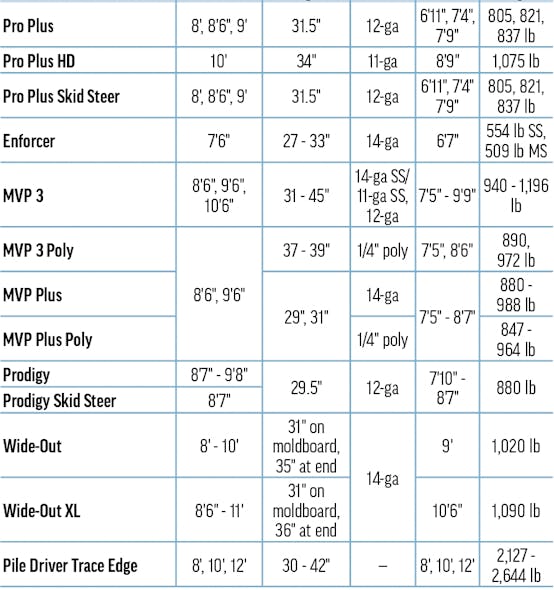 Snowplows 2023 Western Products B