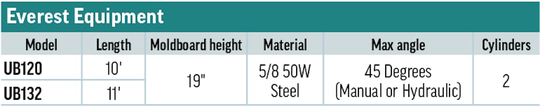 Underbody Scraper 2023 Everest Equipment
