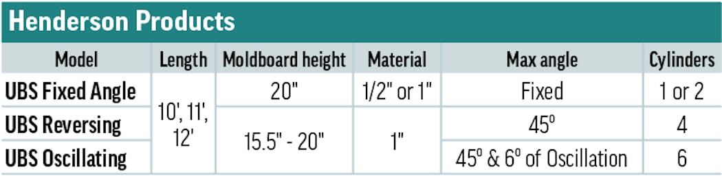 Underbody Scraper 2023 Henderson Products