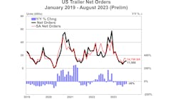 Us Trailer Net Orders Prelim 9 18 23 6508cfe9e62db Us Trailer Net Orders Prelim 9 18 23 6508cfe9e62db