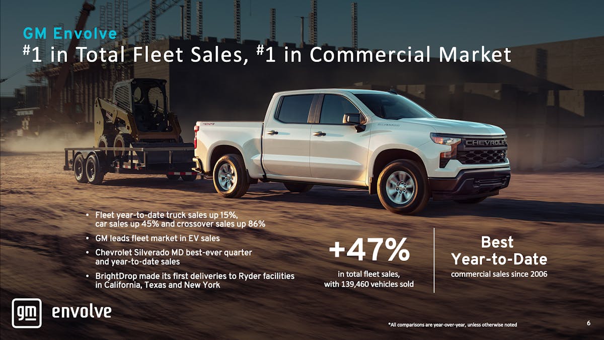 GM Q3 sales report growth for pickups, EVs Trailer Body Builders