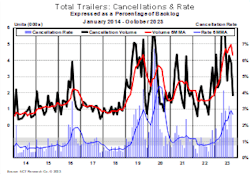 65651b03818e28001e452257 Act Backlogs 1023 65651b03818e28001e452257 Act Backlogs 1023