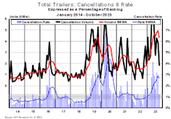 65651b03818e28001e452257 Act Backlogs 1023 65651b03818e28001e452257 Act Backlogs 1023