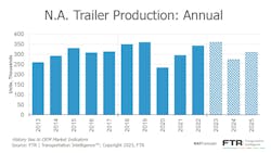 ntda_ftr_trailers ntda_ftr_trailers