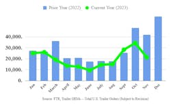 6580bbfaf7bb5d001e06c814 Trailers Ftr 1123 6580bbfaf7bb5d001e06c814 Trailers Ftr 1123