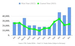65ae839fbdcb8f001ef76ea7 Ftr Trailers 1223 65ae839fbdcb8f001ef76ea7 Ftr Trailers 1223