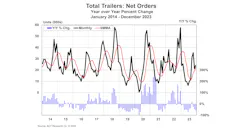 trailer_net_orders_december_2023_web