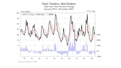 65b806f21d6017001e5c73c9 Trailer Net Orders December 2023 Web 65b806f21d6017001e5c73c9 Trailer Net Orders December 2023 Web