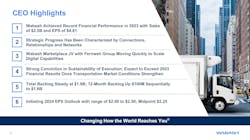 wabash_4q23_slide wabash_4q23_slide