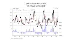 trailer_net_orders_december_2023_web trailer_net_orders_december_2023_web
