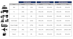 stifel_modes stifel_modes